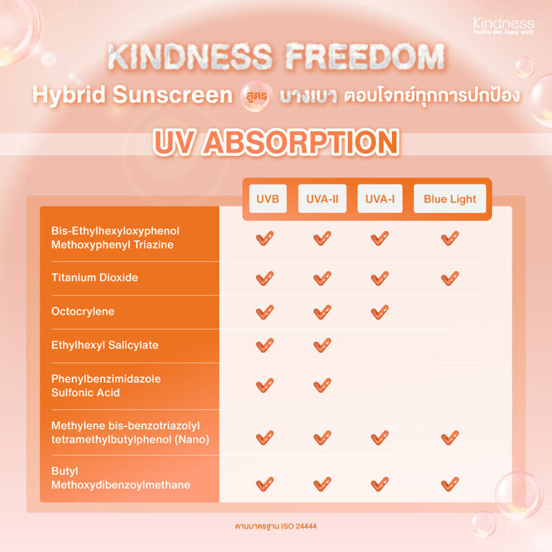 Kindness Freedom Advanced Invisible Water Fresh Sunscreen SPF50+ PA+ 30ml