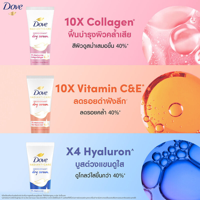 Dove Radiant + Care Deodorant Dry Serum Vitamin C&E 40ml