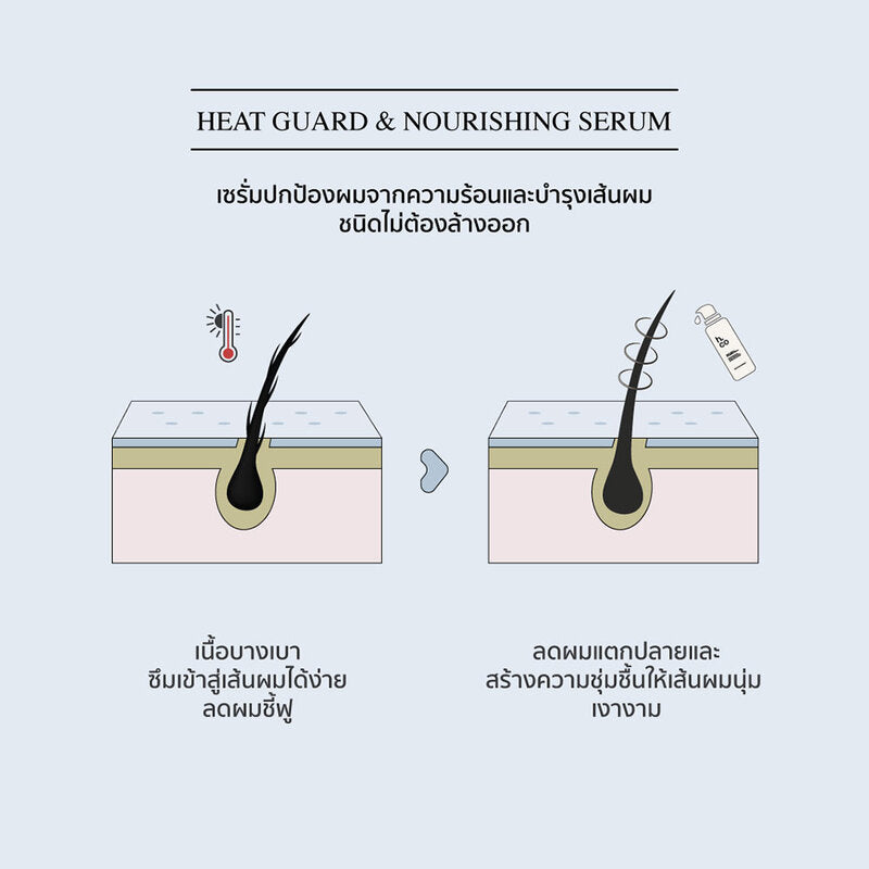 H.Co Heat Guard & Nourishing Serum 80g