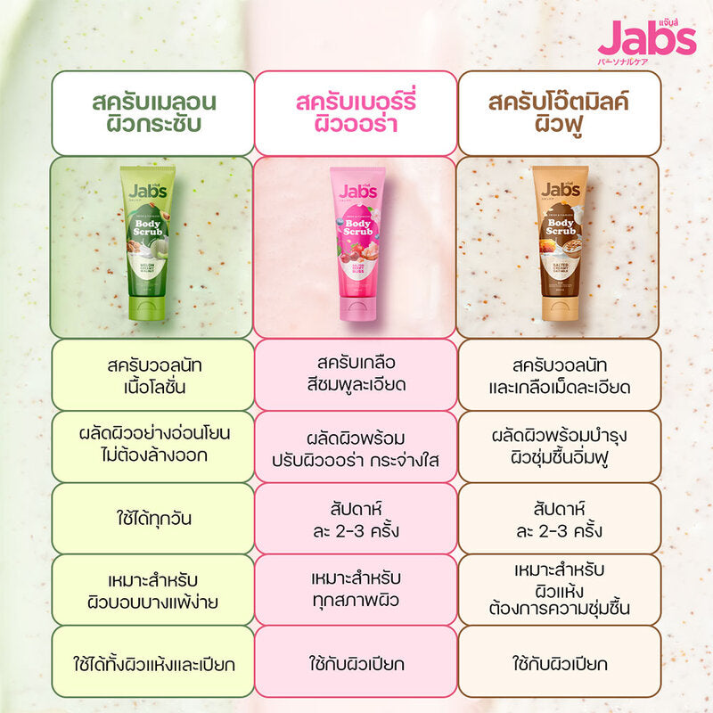 Jabs Body Scrub Melon Creamy Walnut 250ml