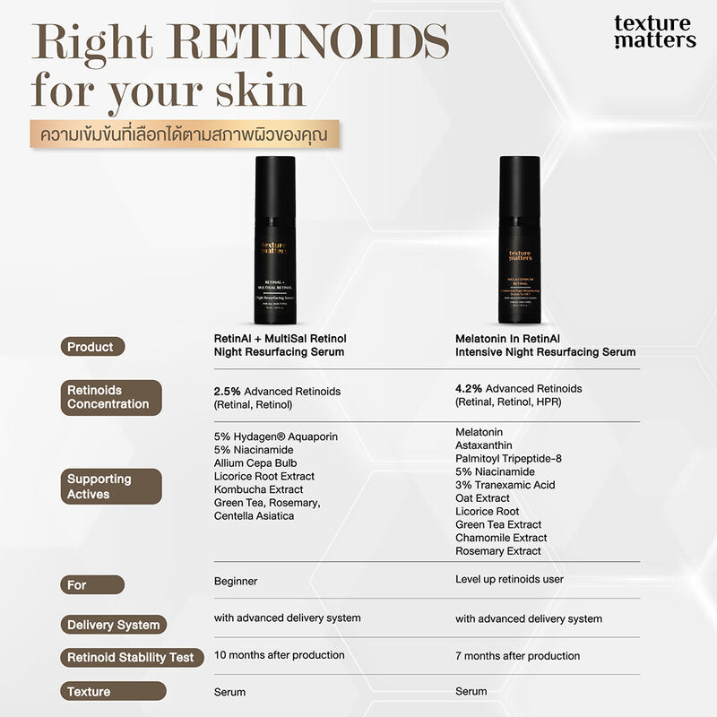 Texture Matters Melatonin In Retinal Intensive Night Resurfacing Serum To Oil 30ml