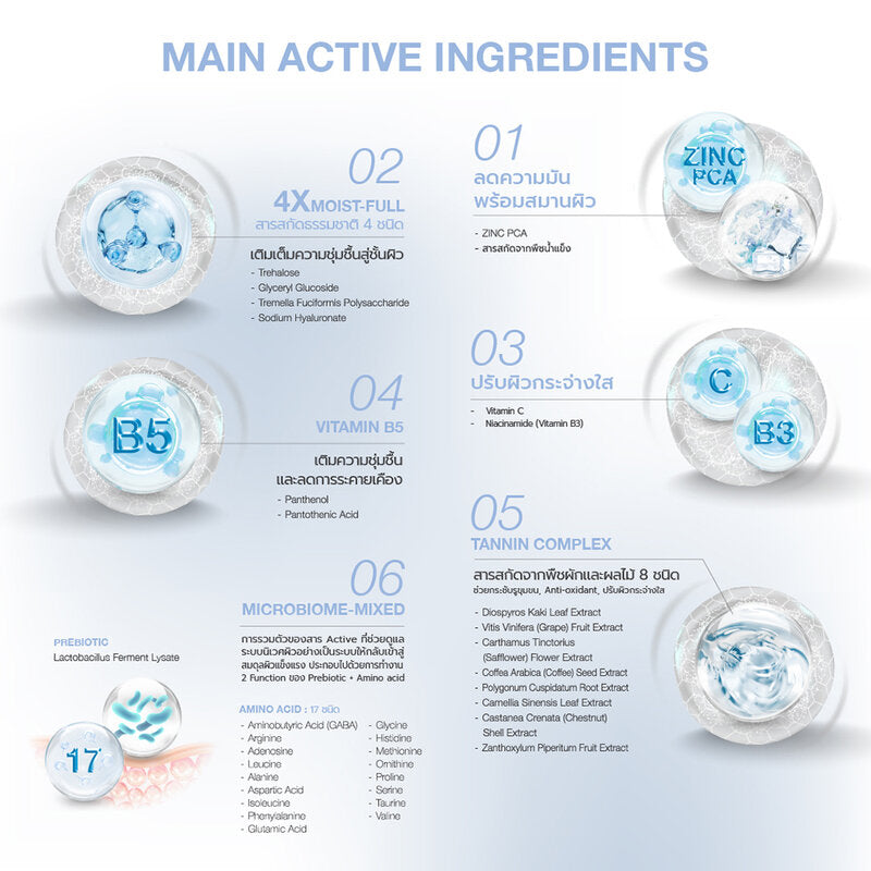 Dr.Niks Pore Tightening Microbiome-Mixed Mask 27ml