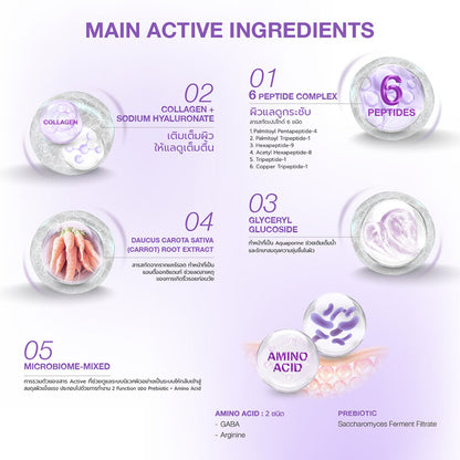 Dr.NIKS Plump & Firm Microbiome-Mixed Mask [27ml x 3pcs]