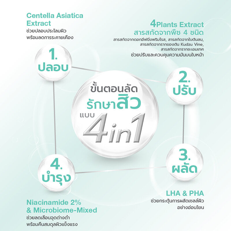 Dr.NIKS Acne Solution Microbiome-Mixed Mask 27ml x 3pcs