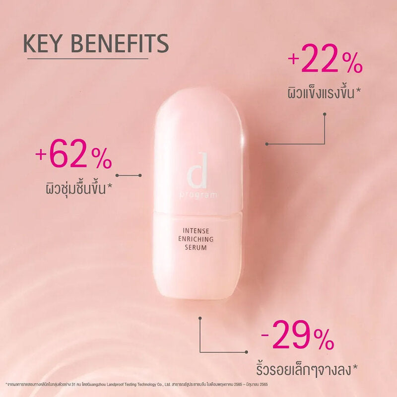 D Program Intense Enriching Serum 45ml