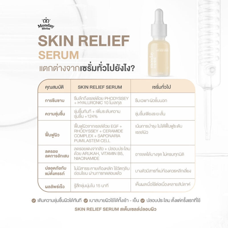 Mondaymoist Skin Relief Serum 15ml