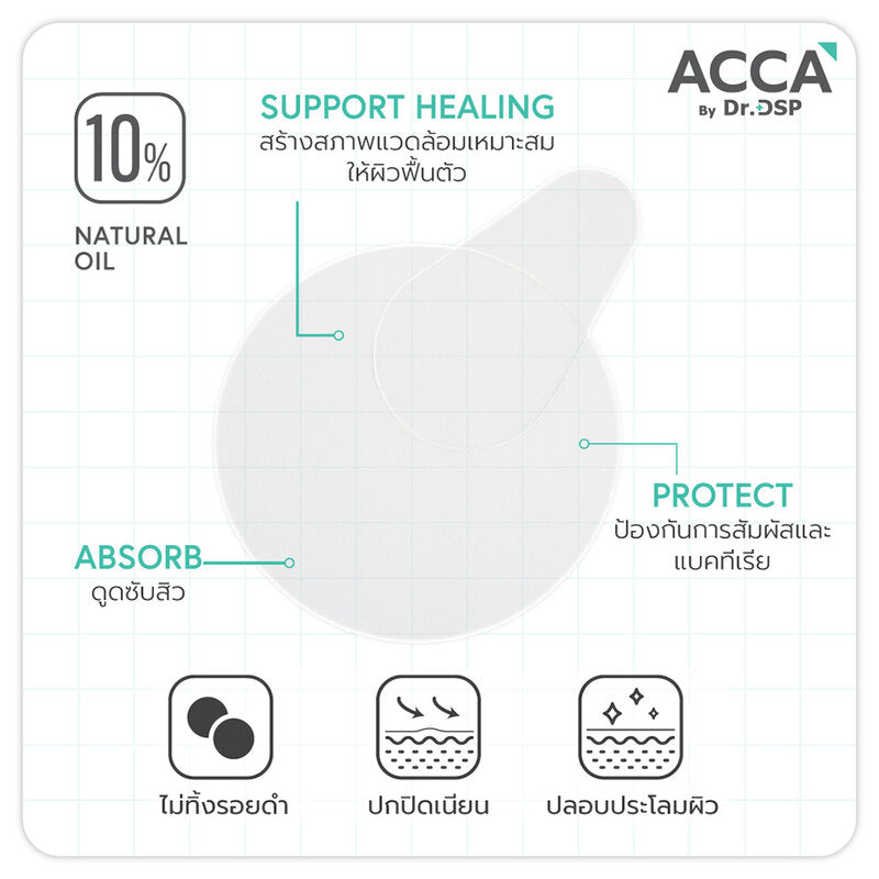 ACCA by Dr.DSP Pro Acne Mask 10pcs