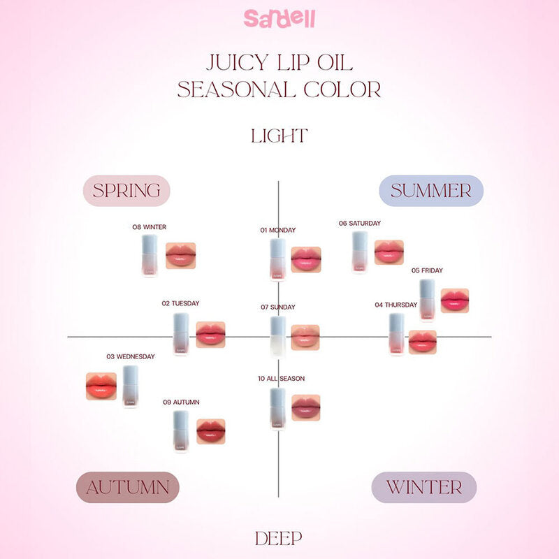 SANDELL Juicy Lip Oil 3.5ml