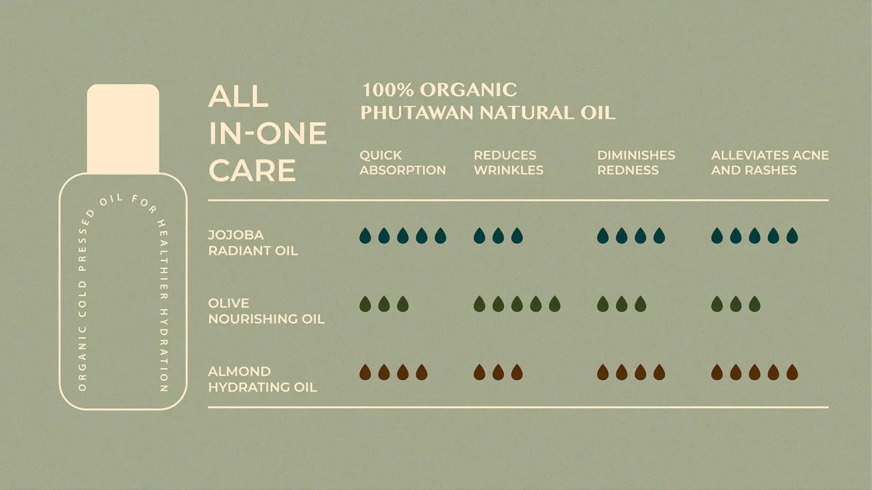 Phutawan Jojoba Radiant Oil 50 ml.
