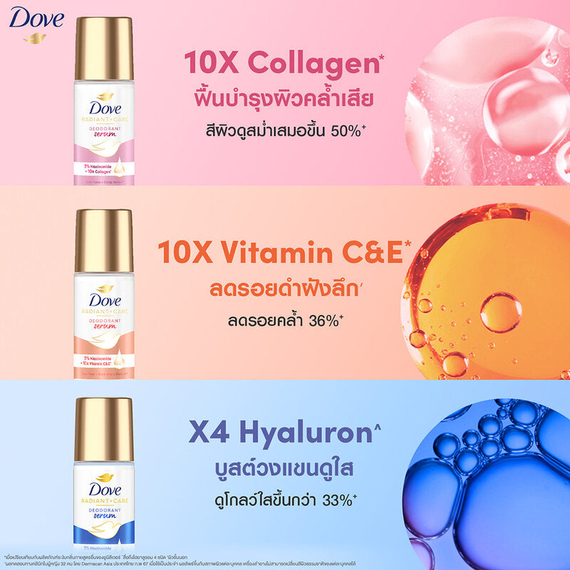 Dove Radiant + Care Deodorant Serum Collagen Roll-On 45ml