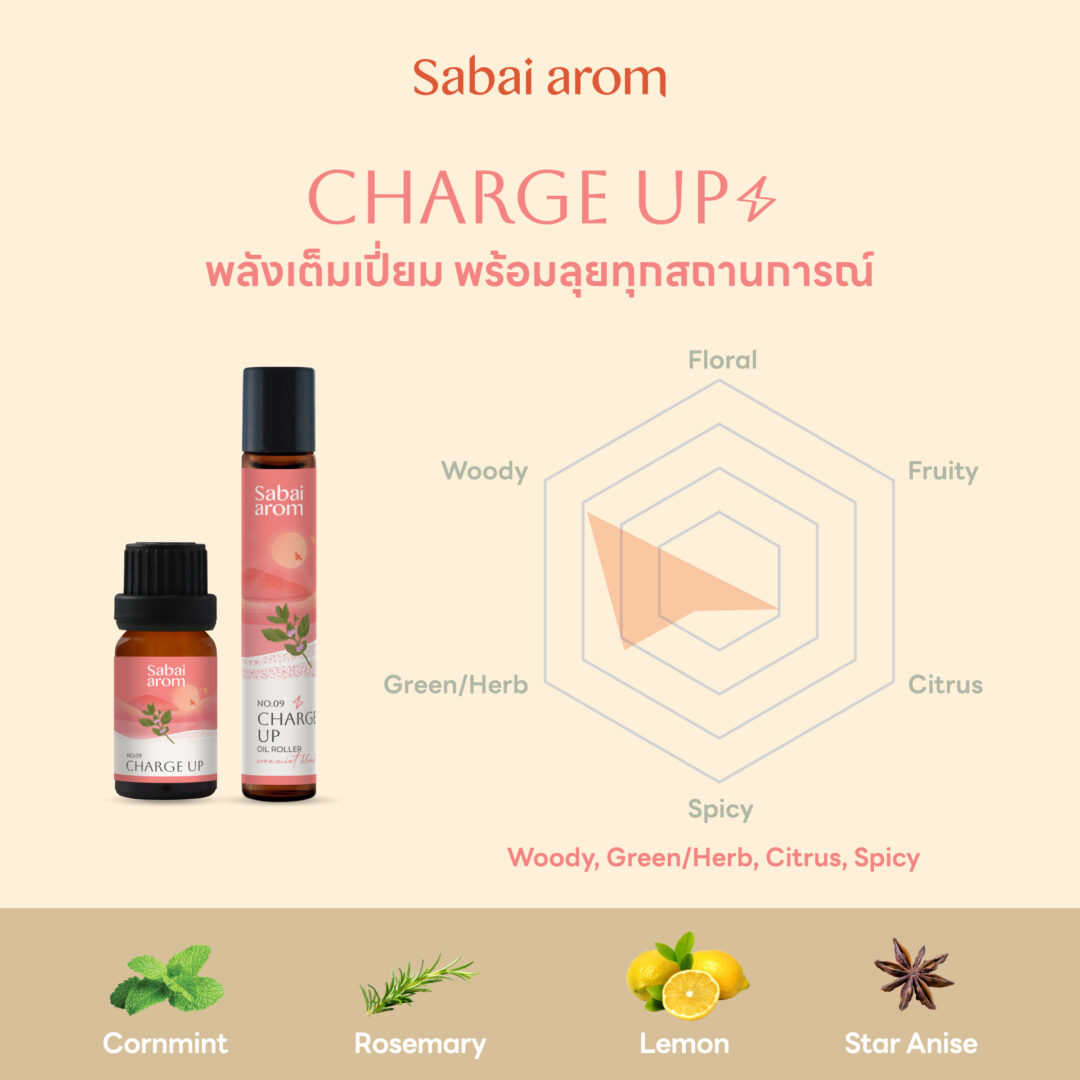 Sabai Arom Essential Oil Roller - Charge Up 8 ml.