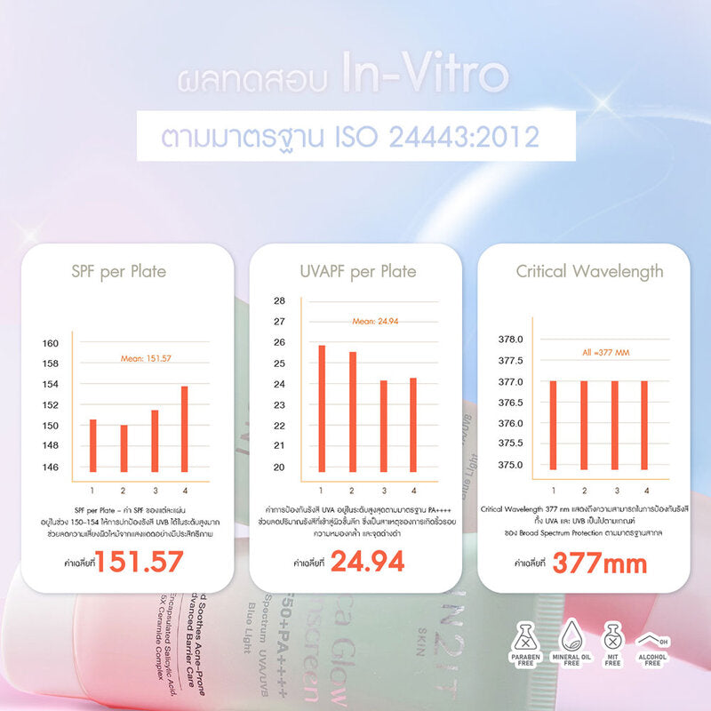 In2It Cica Glow Sunscreen SPF50 PA+++++ 40g