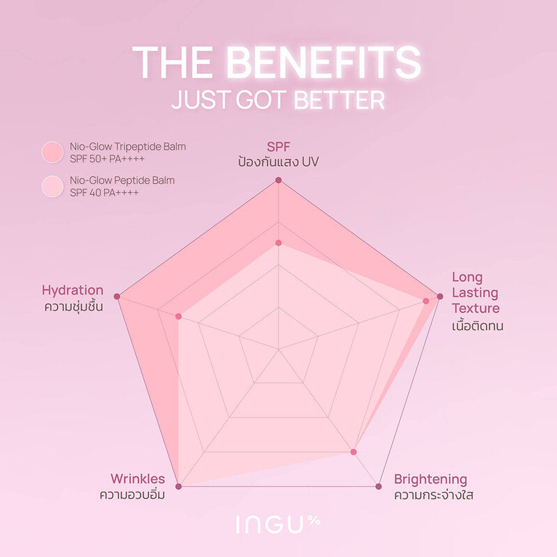INGU Skin Nio-Glow Tripeptide Balm SPF50+ PA+ 10ml #Nude Pink