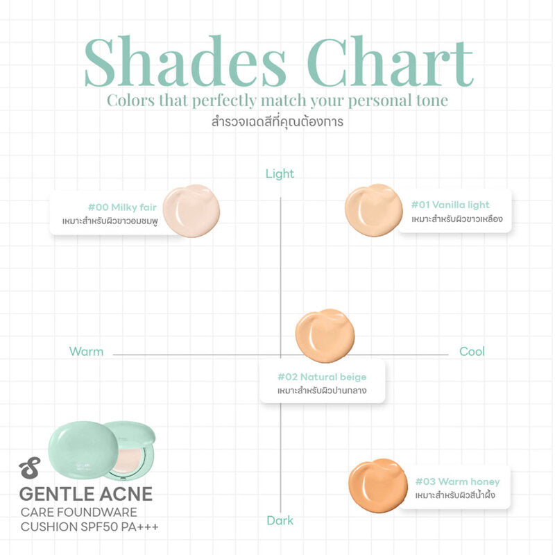 Supershades Gentle Acne Care Foundation Cushion 13g #00 Milky Fair