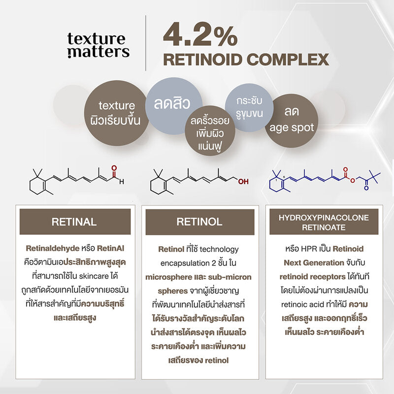 Texture Matters Melatonin In Retinal Intensive Night Resurfacing Serum To Oil 30ml